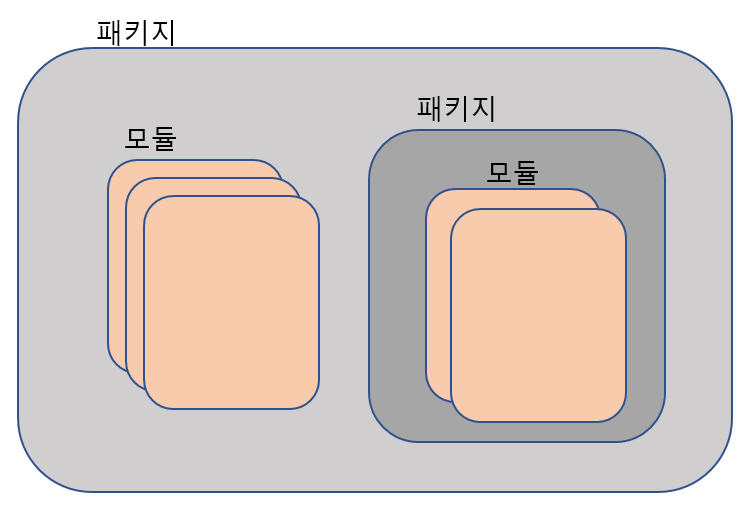 Python Pacakge 개념